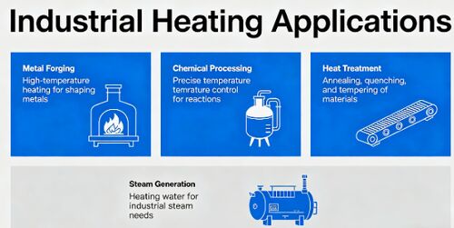 Ultimi blog aziendali su Come scegliere il giusto produttore di filo resistivo per applicazioni di riscaldamento industriale
